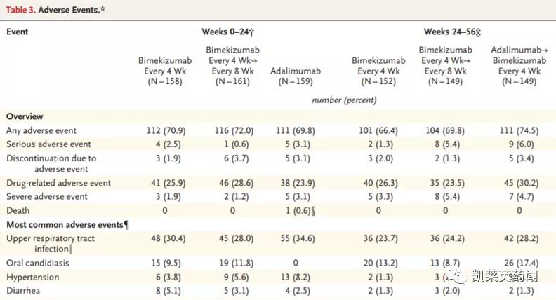 银屑病目前最好的特效药生物制剂,全球最新银屑病新药