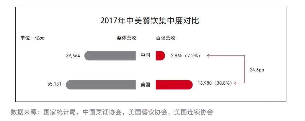 餐饮加盟店最火爆的项目酸菜鱼,酸菜鱼加盟排名前十名加盟费