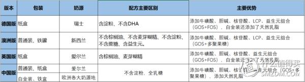 各国爱他美奶粉的区别,爱他美四大版本奶粉怎么区分
