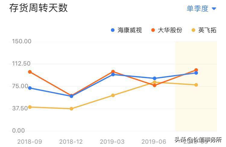 海康威视三大业务板块分析,海康威视核心竞争力