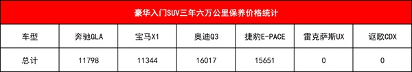 买豪华中级suv还有多少人会选它,豪华入门suv推荐