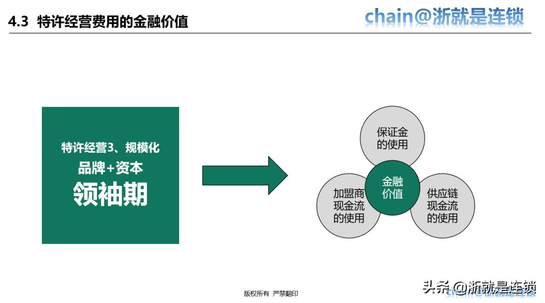 四步教您打造连锁招商体系,连锁商业模式与选型