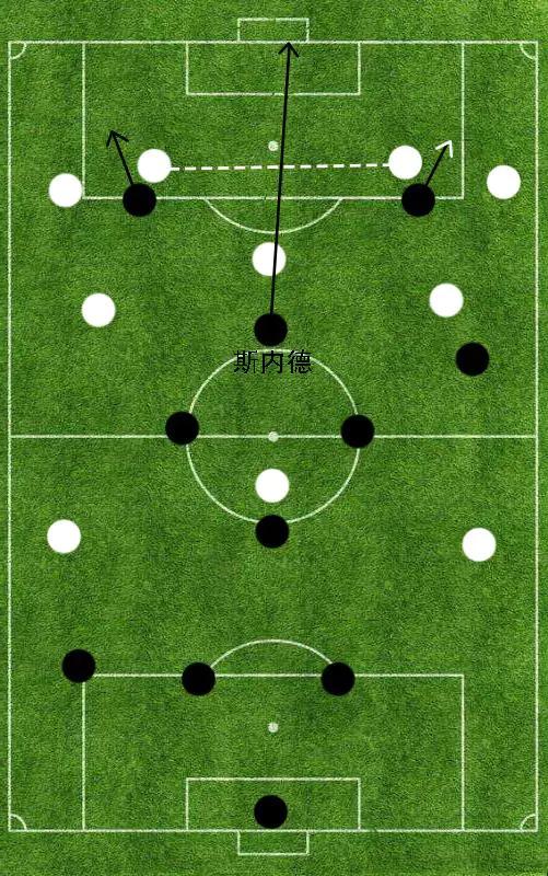 fifa手游41212阵型适合什么战术,国米死守4231阵型