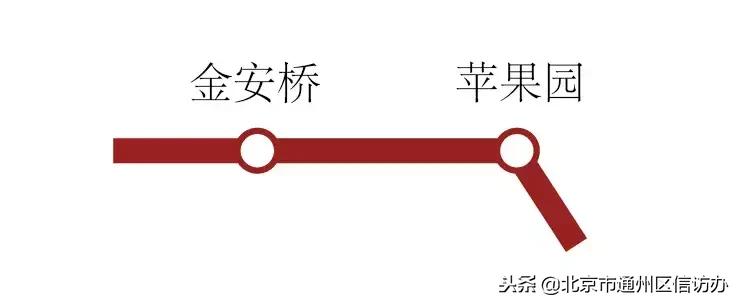 从潞城始发的地铁6号线西延了!8号南线也在试运行,还有10条地铁线路在建!(附地铁开通时间表)