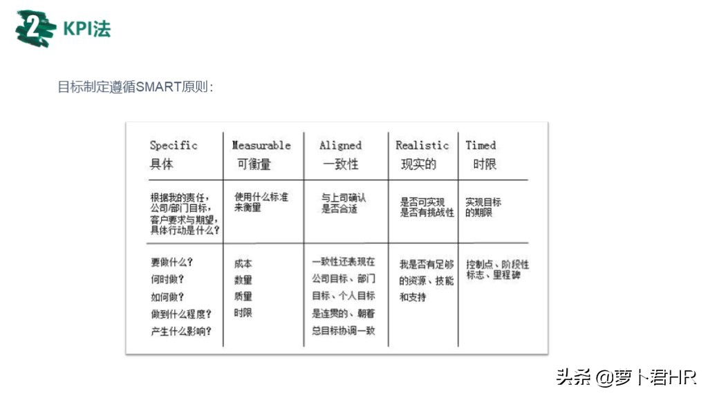 OKR绩效考核方法,okr绩效考核方法怎么做