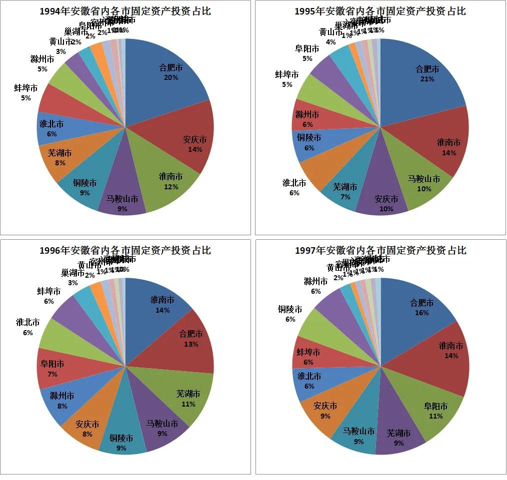 皖江开发,芜湖发展前景最新消息