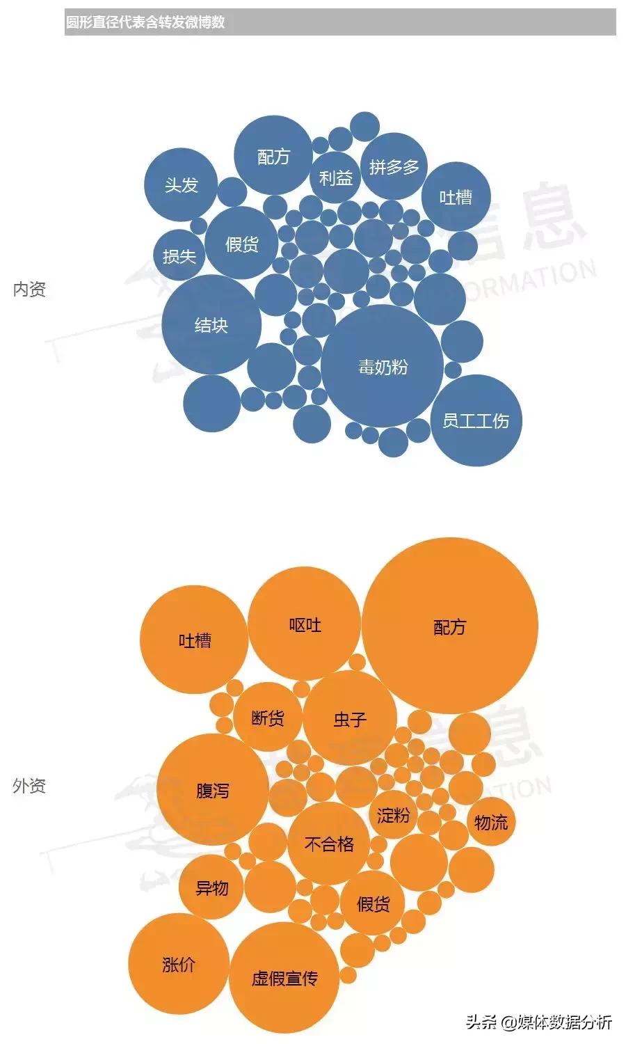 现在的奶粉真的质量很差吗,奶粉行业内幕大揭秘