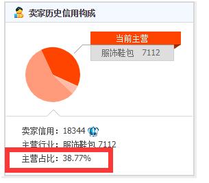 淘金币对店铺流量有什么作用,淘金币怎么提高流量权重