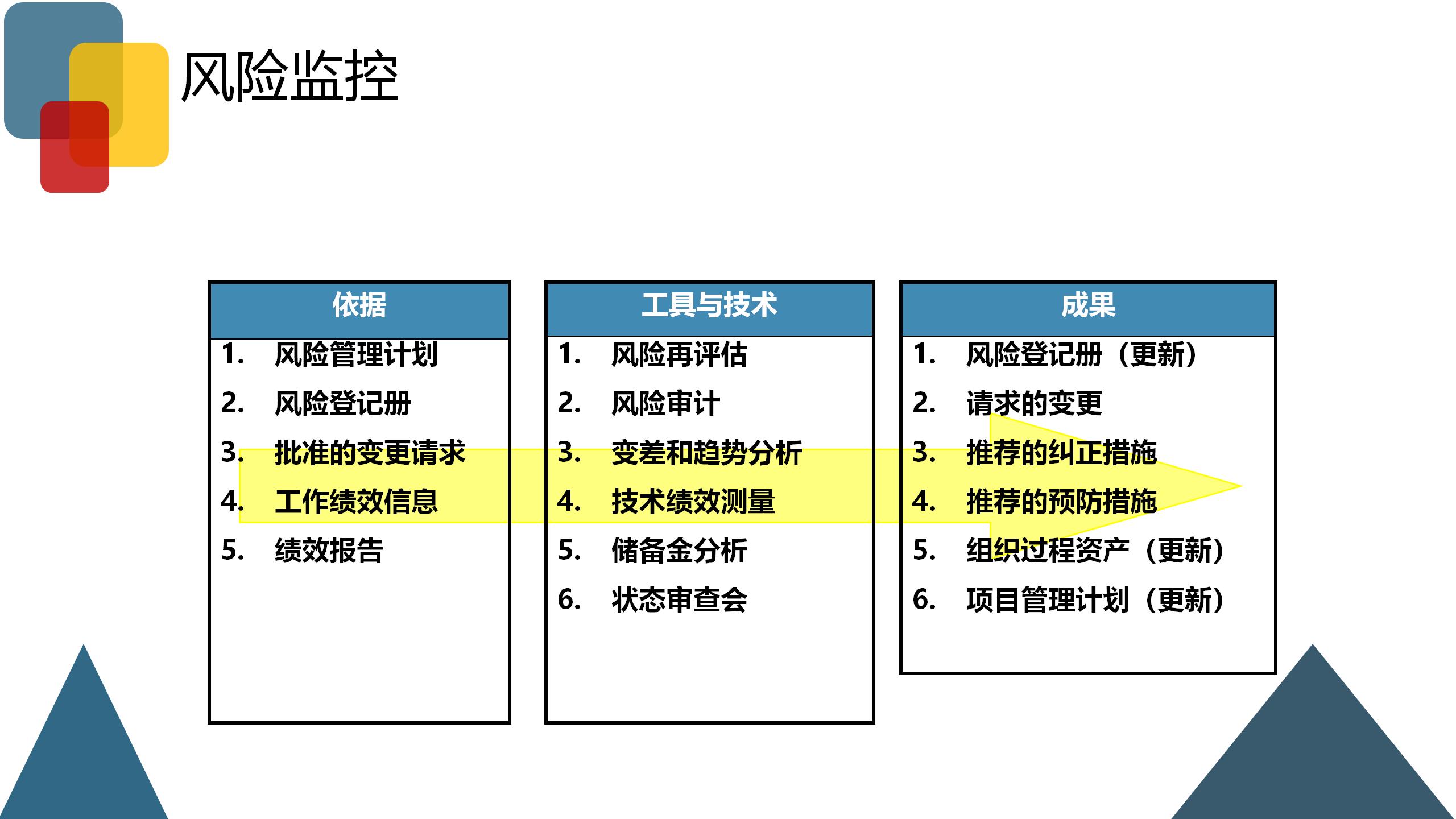 企业风险业务管理,企业财税风险控制