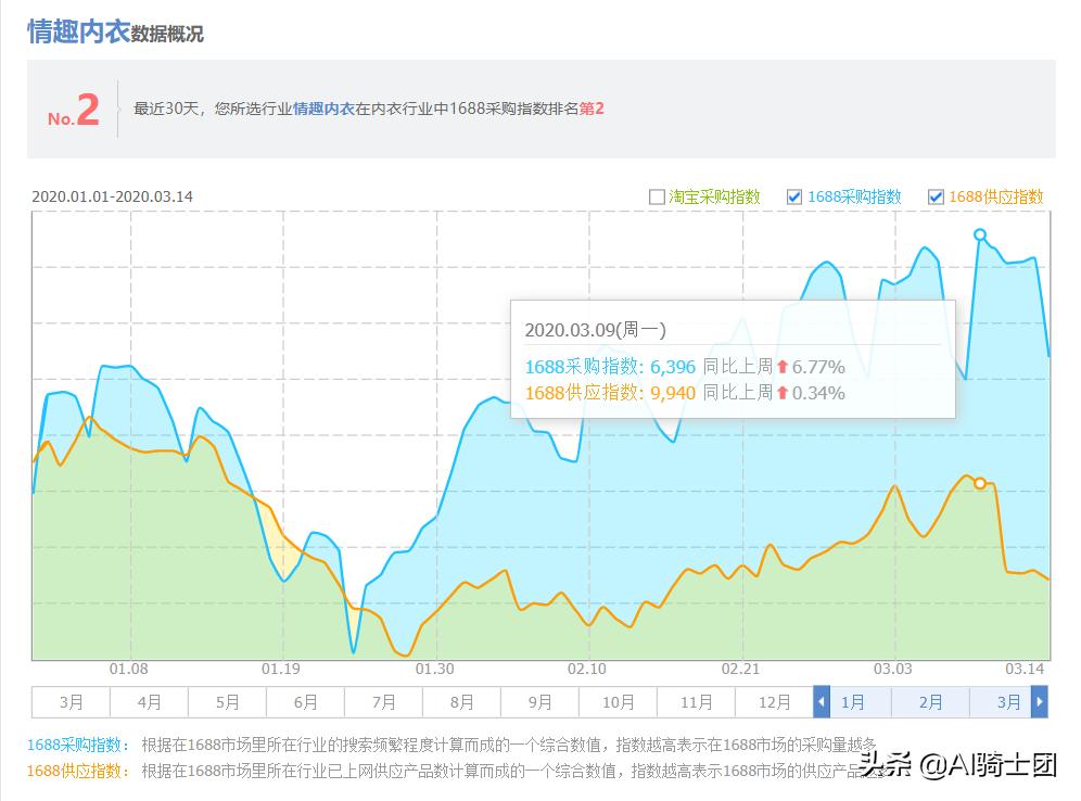 大数据显示:这个春天打败连衣裙的人气单品竟然是睡衣
