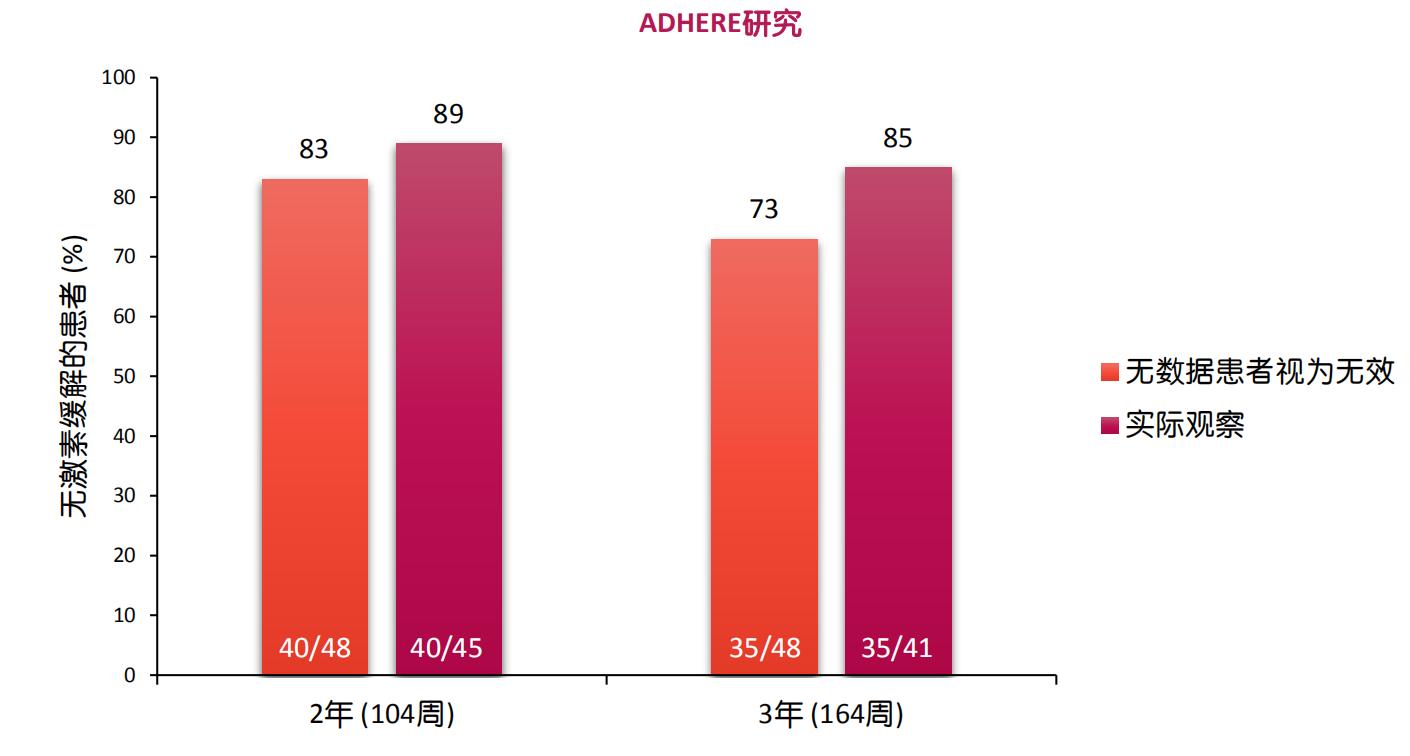 克罗恩患者怎么选择生物制剂,目前什么生物制剂对克罗恩最好