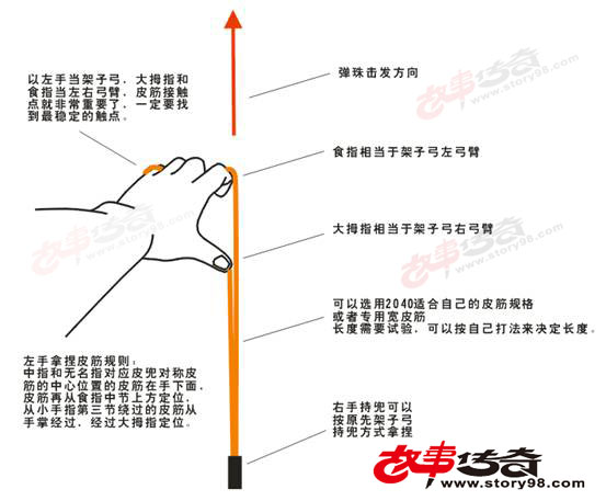 传统圆皮筋弹弓教学视频,原皮无架弹弓如何架手