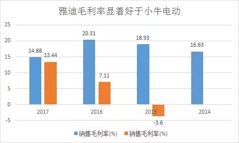被忽视的杂牌电动车,被低估国民品牌