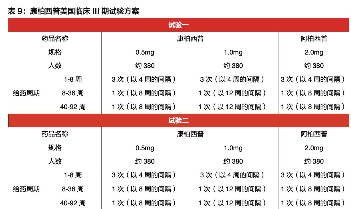 康弘药业除了康柏西普还有什么,康弘药业康柏西普代表待遇怎样