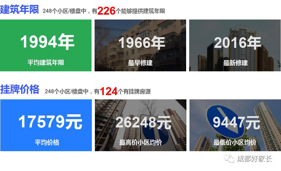 青羊区十大学区房,青羊区十大学位学区房