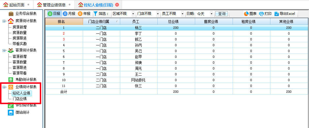 梵讯房源管理有什么用,梵讯房产管理系统怎么样