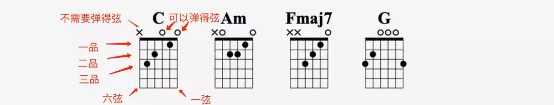 初学吉他要学些什么音乐知识,吉他初学者入门乐理知识