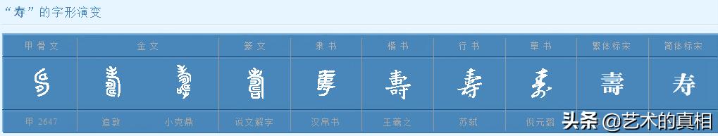 福禄寿财的造字起源与传说,福禄寿喜财合体字大全
