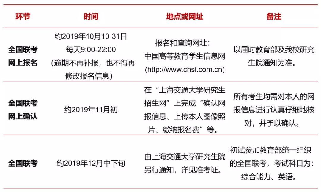 2024交大安泰mba学费一览表,交大安泰mba每年报名多少人