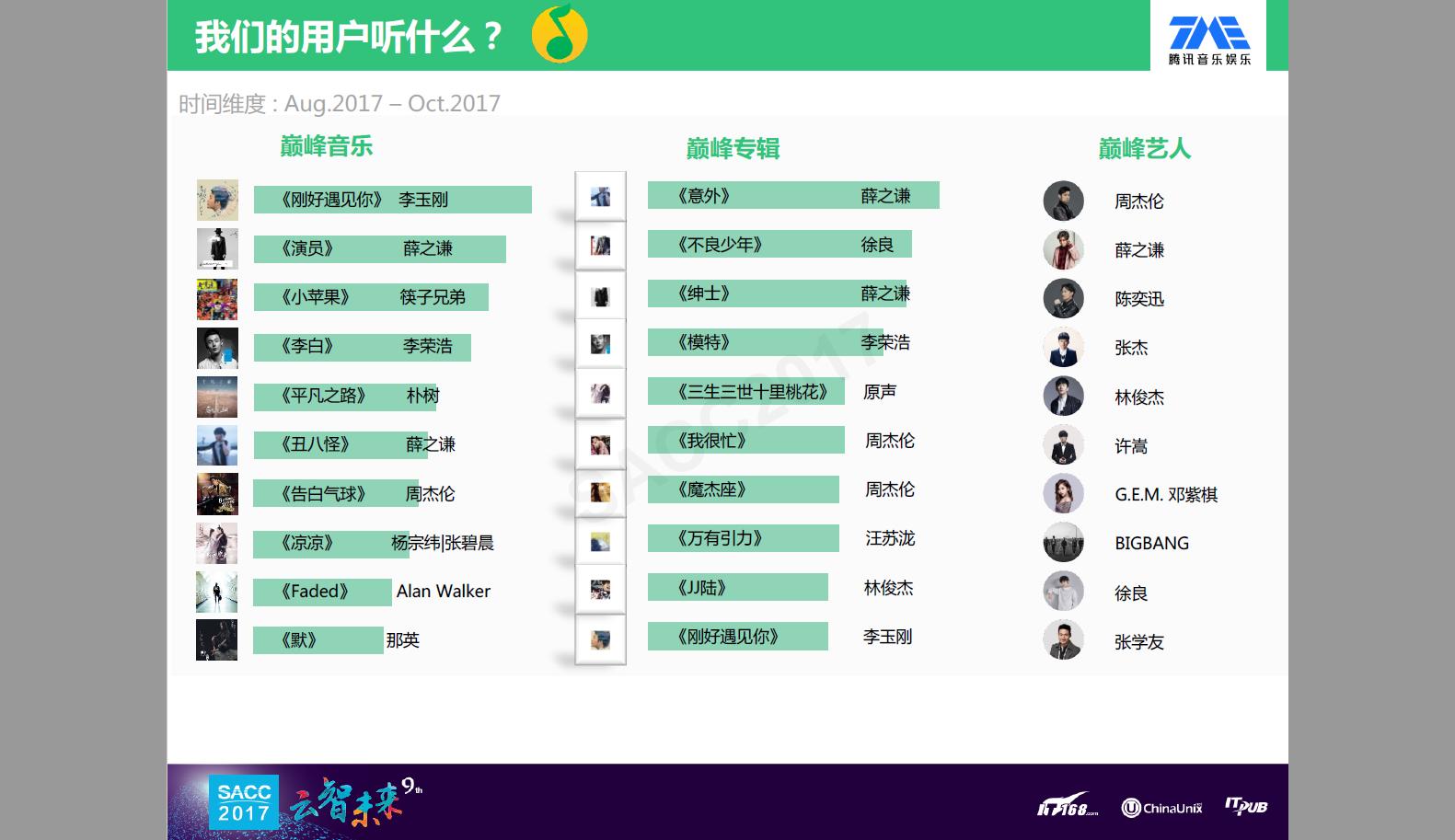 网易竞争对手，腾讯QQ音乐PPT长什么样？网友：这3点设计有点酷