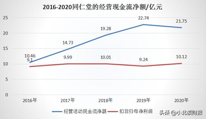 意犹未尽，再谈同仁堂