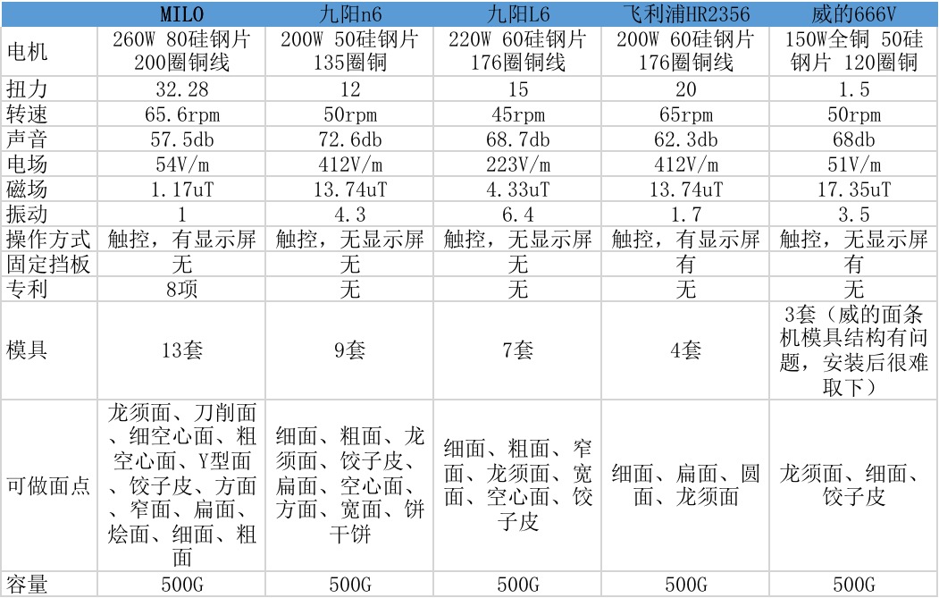 全自动面条机什么牌子的好用,口碑最好的全自动面条机