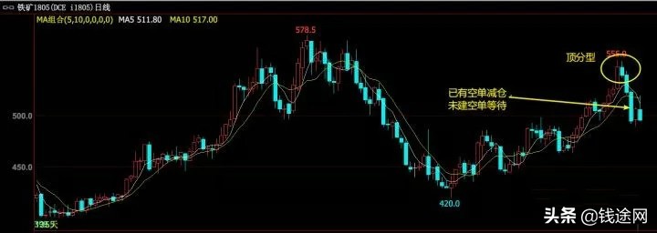 期货交易如何做周期共振,期货交易总结怎么设置
