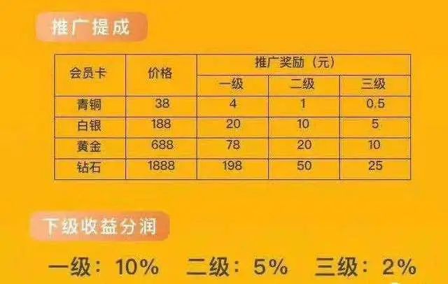 想赚钱的前三步,想赚钱记住这七点