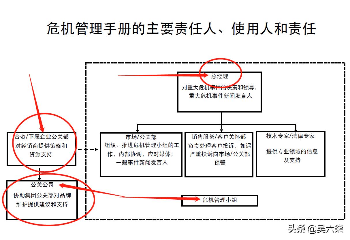 危机公关事件营销案例,热门危机公关事件案例分享