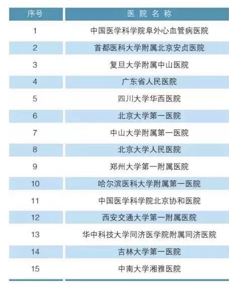 北大发布全国医院科室排名,北京大学各院系排名一览表
