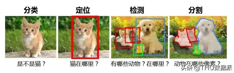 十分钟看懂三生三世,一口气看完人工智能