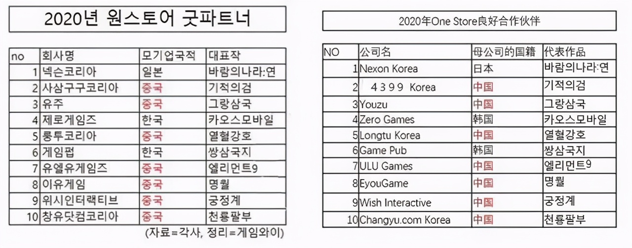 韩国游戏新游,2023年即将上线的韩国新端游
