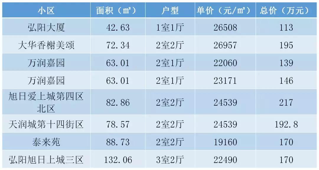 南京市最贵的二手房出售最新,南京均价2w以下的房子