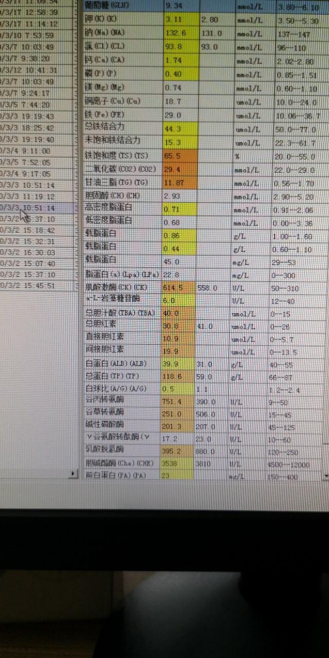 中西医结合治疗原因不明肠梗阻、腹水转氨酶明显升高病案一例！