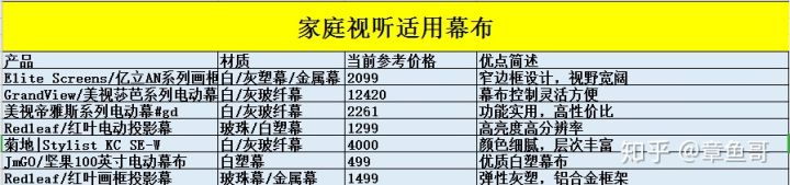 客厅投影幕布怎么选,投影幕布有灰色和白色怎么选