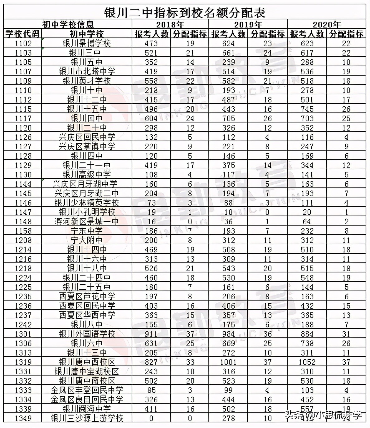 宁夏银川阅海二中,宁夏银川二中初中部的学校地址