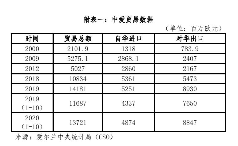 中国从爱尔兰进口什么,中国成为中亚五国最大的贸易伙伴