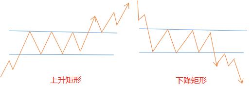 外汇经典走势图,外汇各种图表图解