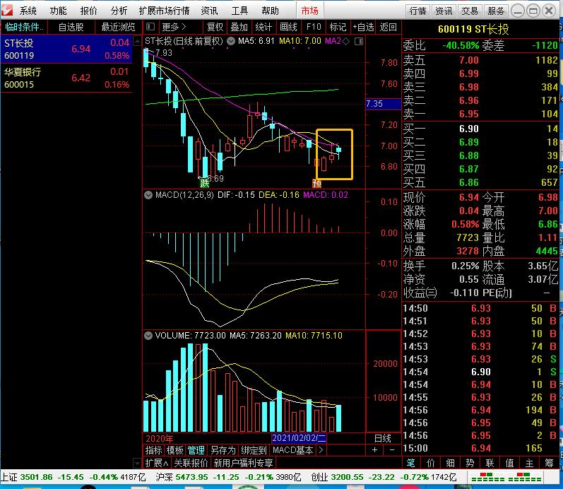 选股公式绿色通道,免费选股公式大全