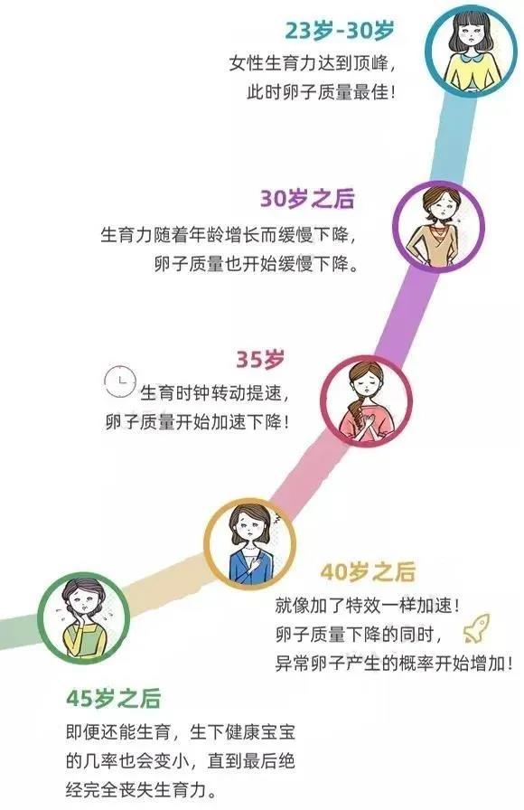 排卵监测能测出卵子质量好不好吗,大蒜对卵子质量好不好