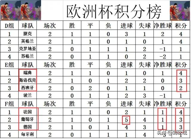 欧洲杯小组赛第一轮匈牙利,欧洲杯法国vs匈牙利数据