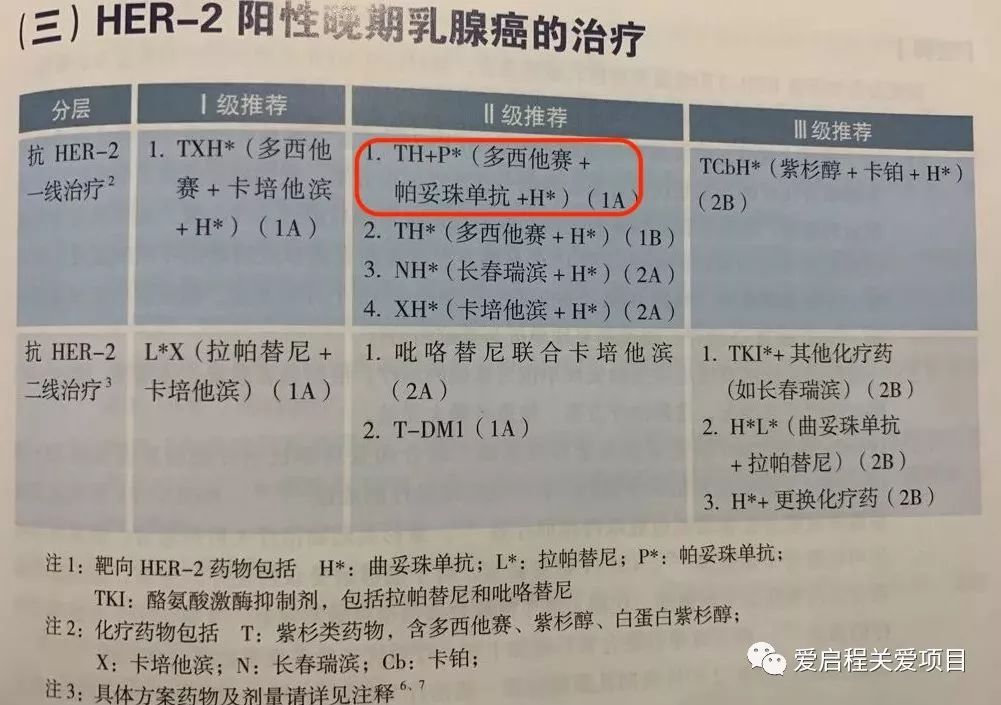 her2阳性乳腺癌需要内分泌治疗吗,2021年her2阳性乳腺癌治疗新突破