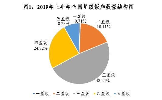 2023年全国酒店数据,全国各地100多的酒店