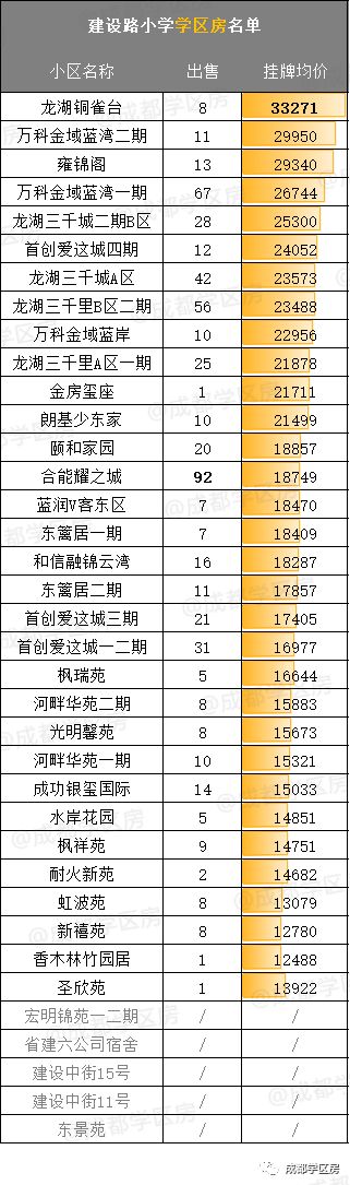 建设路附近学区房,热门双半径学区房