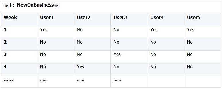 模拟数据生成,测试数据统计分析制作