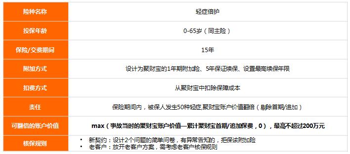 平安金瑞人生年金险哪年取款合适,平安保险2022年年金险和寿险