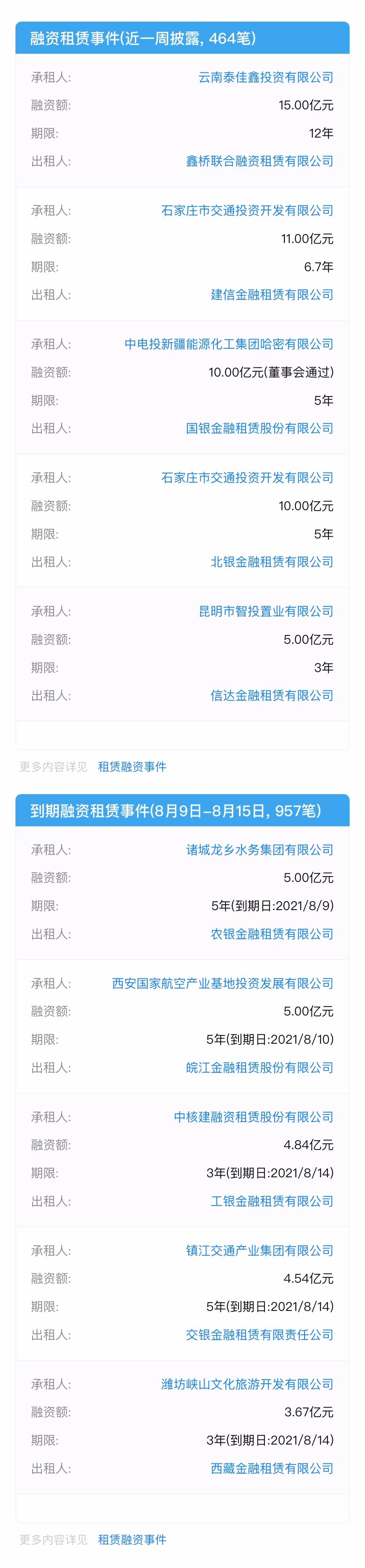 招银理财2022年净利润,招银理财上半年的经营