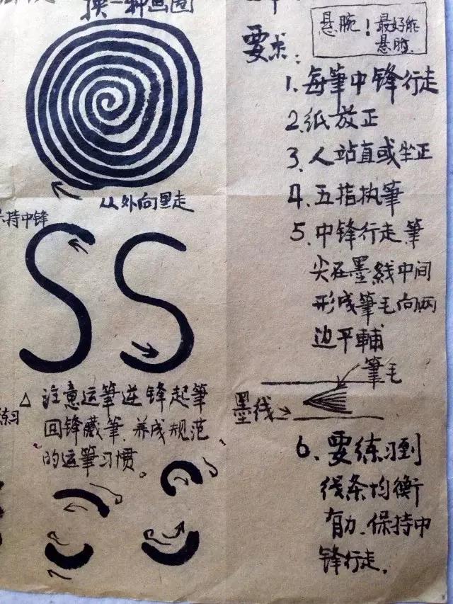 毛笔字书法入门基本功笔法,毛笔笔法基本功练习