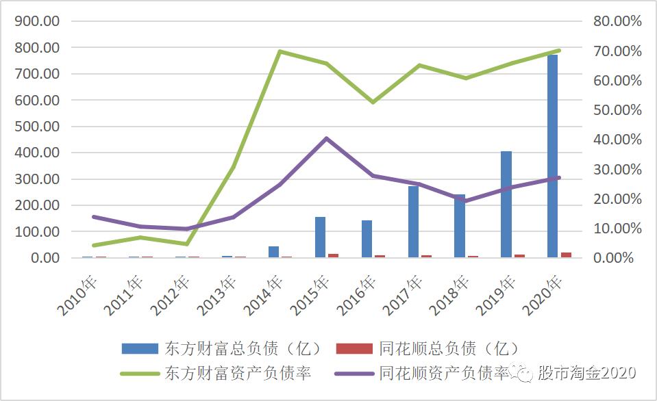东方财富加入同花顺,同花顺和东方财富都是证券公司吗