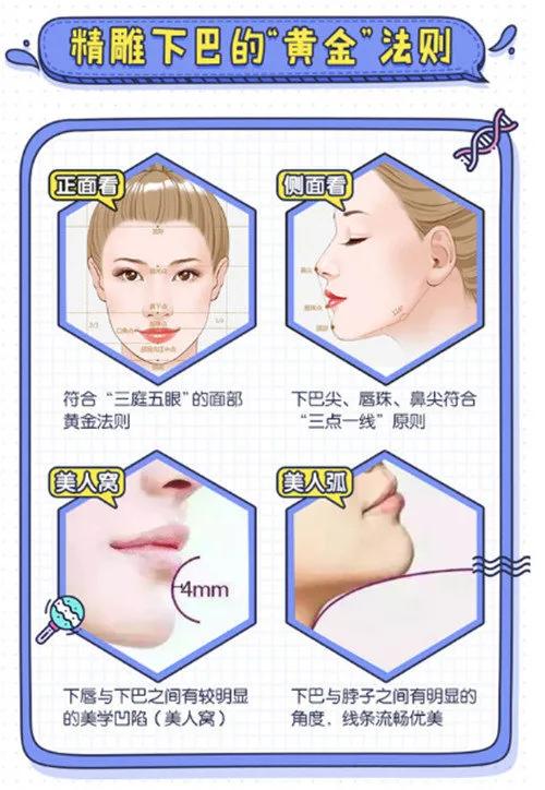 下巴出来了脸型会变好看吗,下巴对颜值有多重要呢
